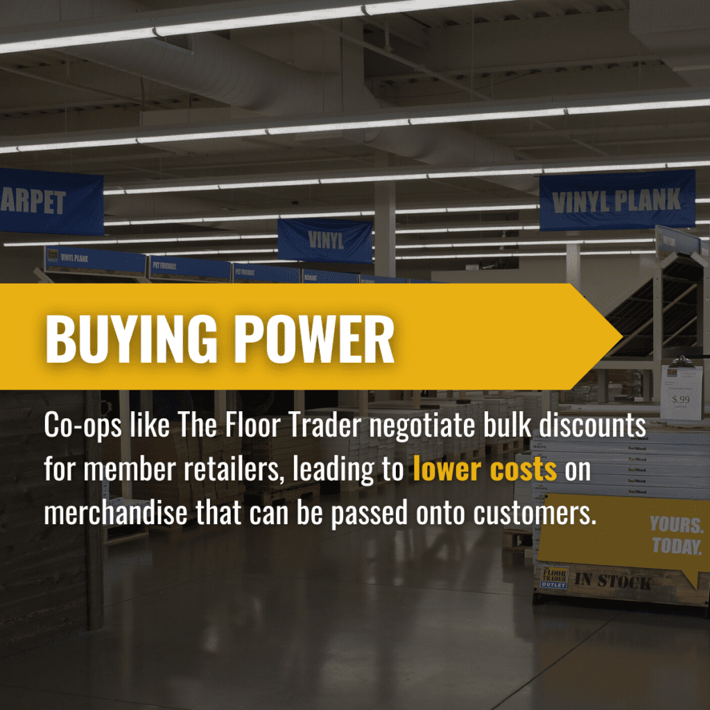 The Floor Trader buying power